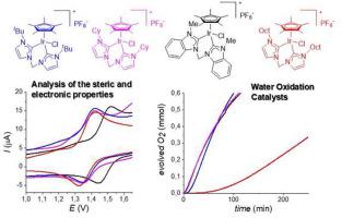 Chelating di(N-heterocyclic carbene) complexes of iridium(III): structural analysis, electrochemical characterisation and catalytic oxidation of water