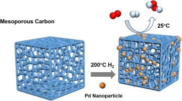 Sustainable direct H2O2 synthesis over Pd catalyst supported on mesoporous carbon: the effect of surface nitrogen functionality