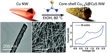 Synthesis and characterization of ultralong copper sulfide nanowires and their electrical properties