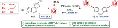 Ligand‐Free Suzuki–Miyaura Cross‐Coupling Reactions in Deep Eutectic Solvents: Synthesis of Benzodithiophene Derivatives and Study of their Optical and Electrochemical Performance