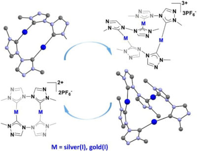 Silver(I) and gold(I) complexes with bitriazole-based N-heterocyclic carbene ligand: Solid state features and behaviour in solution